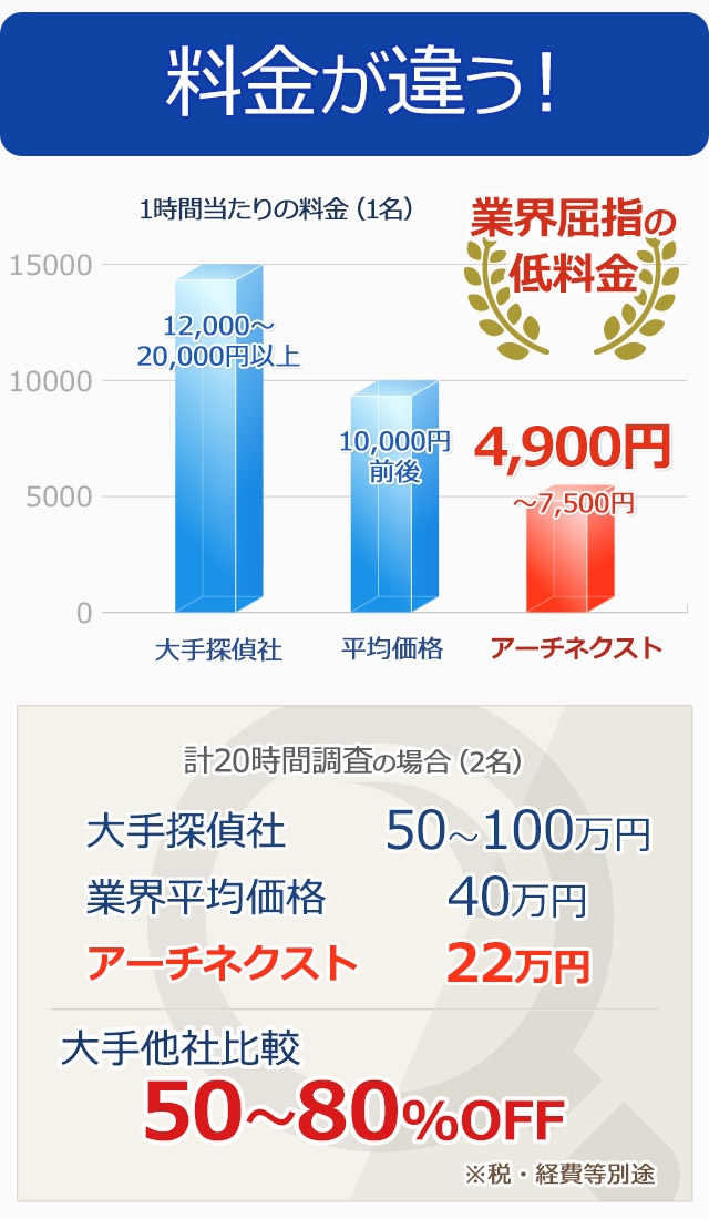 適正料金の探偵事務所